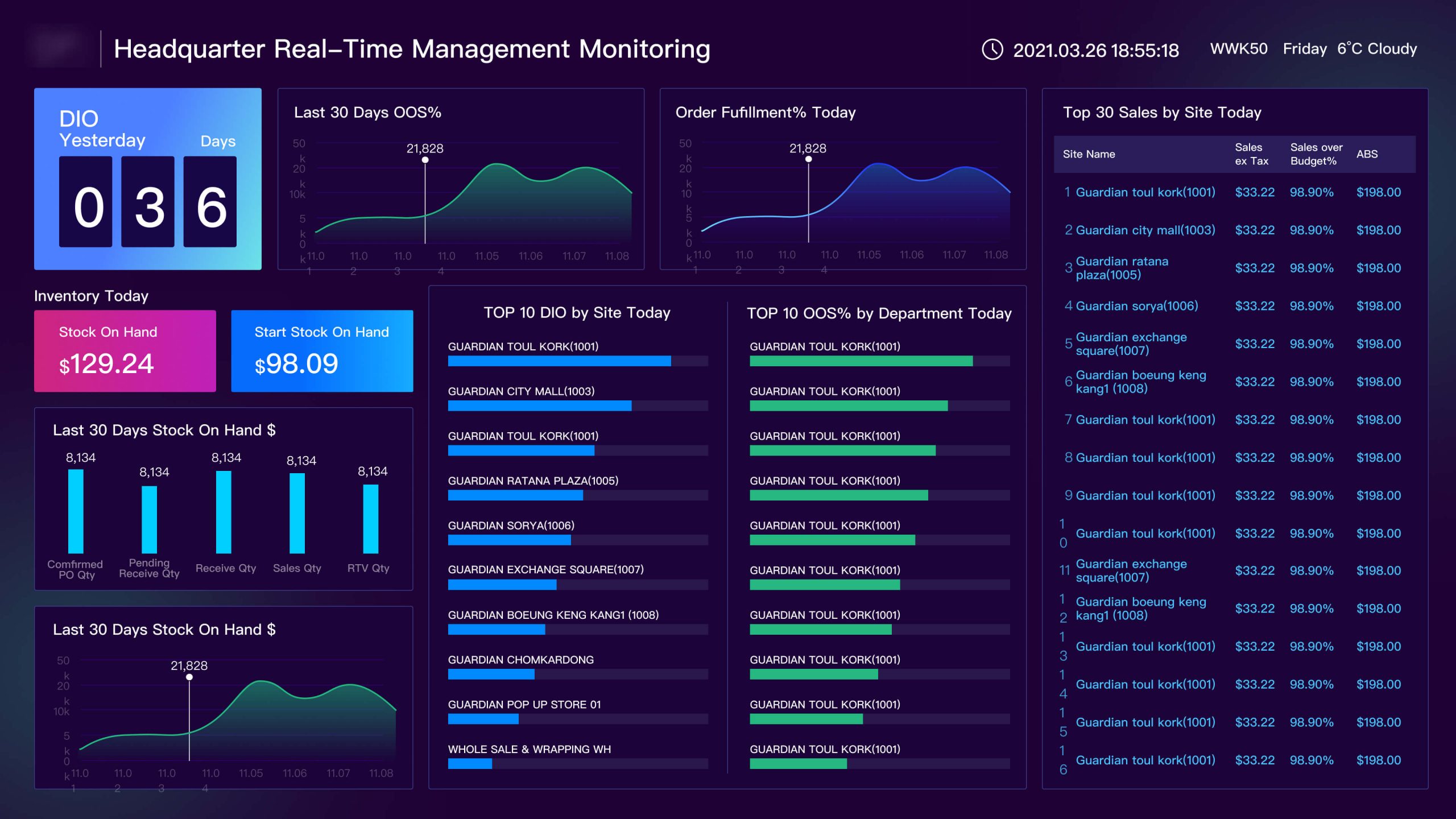 Management Monitoring