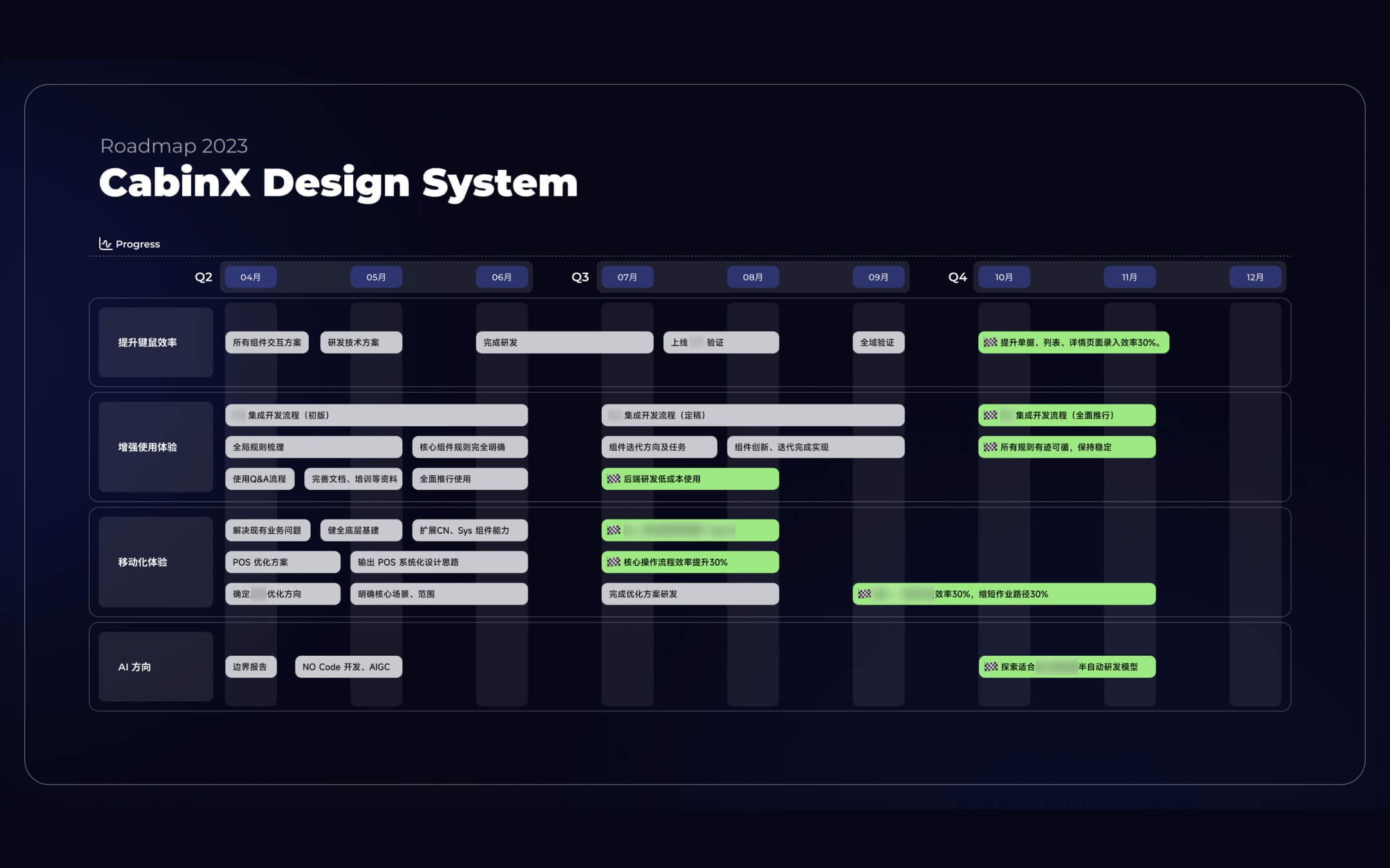 roadmap