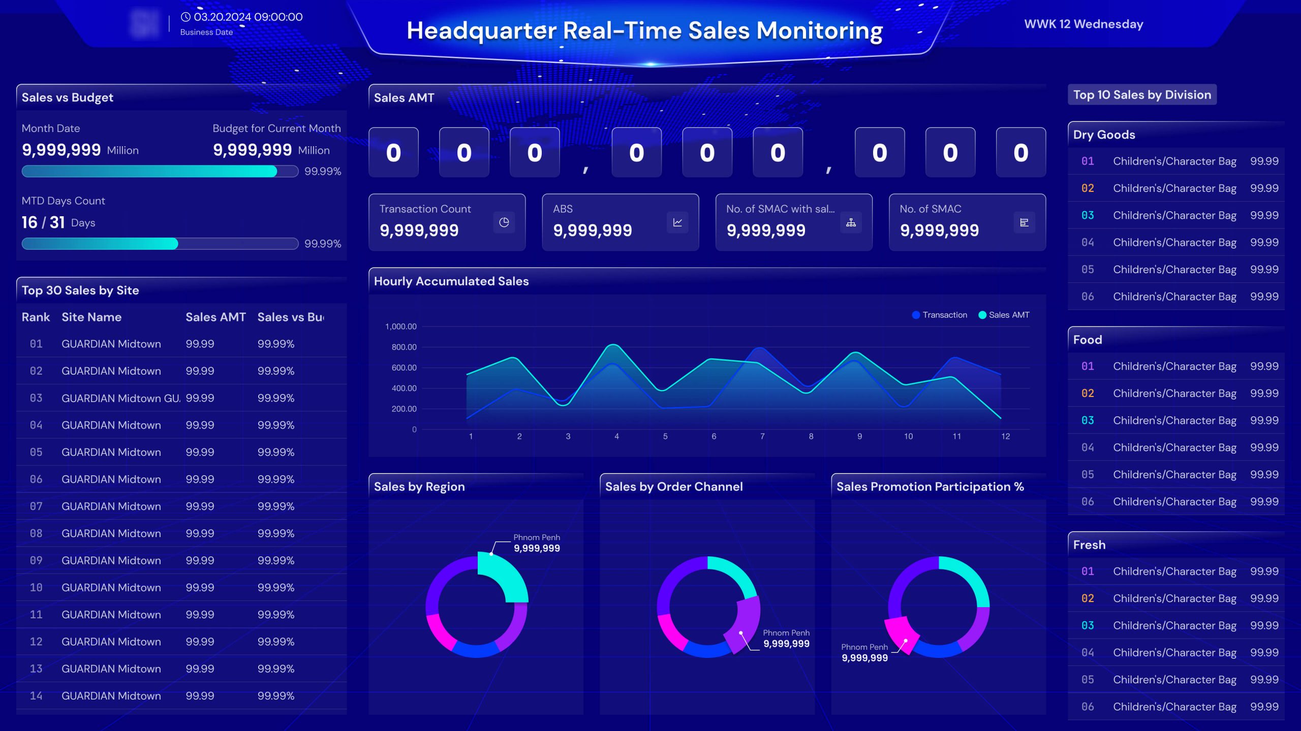 sales monitoring